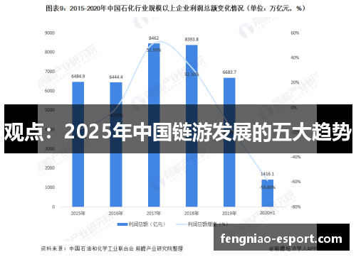 观点：2025年中国链游发展的五大趋势