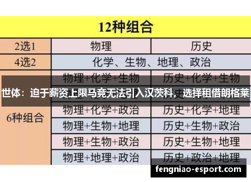 世体：迫于薪资上限马竞无法引入汉茨科，选择租借朗格莱